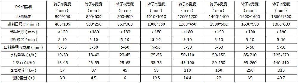 細碎機技術參數(shù)